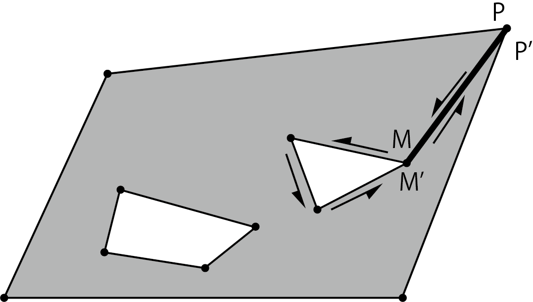 Diagram of connecting the outer polygon and the inner polygon